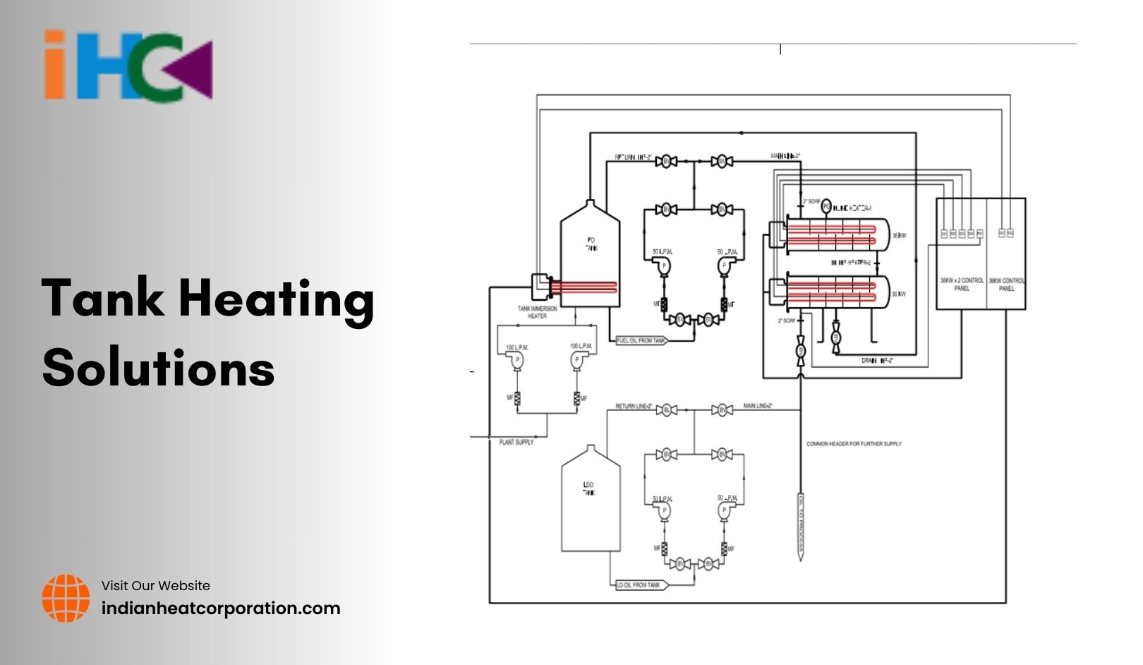 Best Tank Heating Solutions in Delhi, India