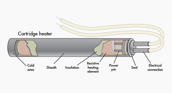 Innovative Solutions for High-Density Cartridge Heating Elements - Indian Heat Corporation